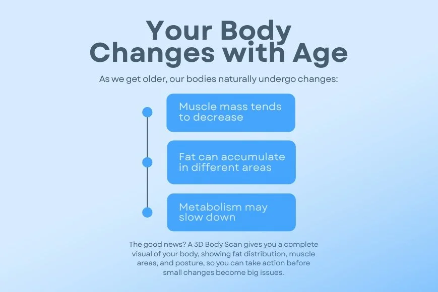 3D Body Scan in West Houston for Aging Well