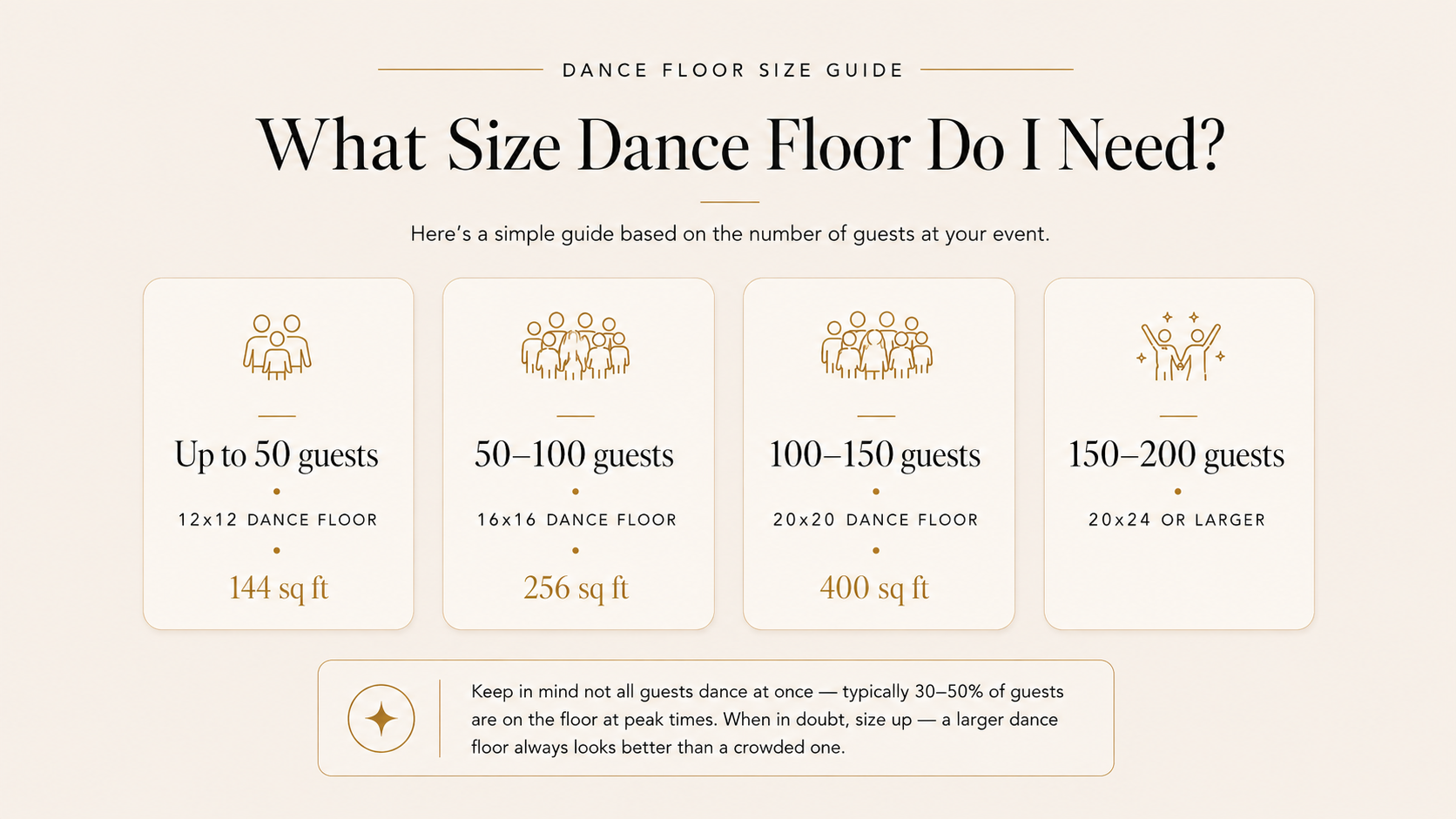 dance floor sizes