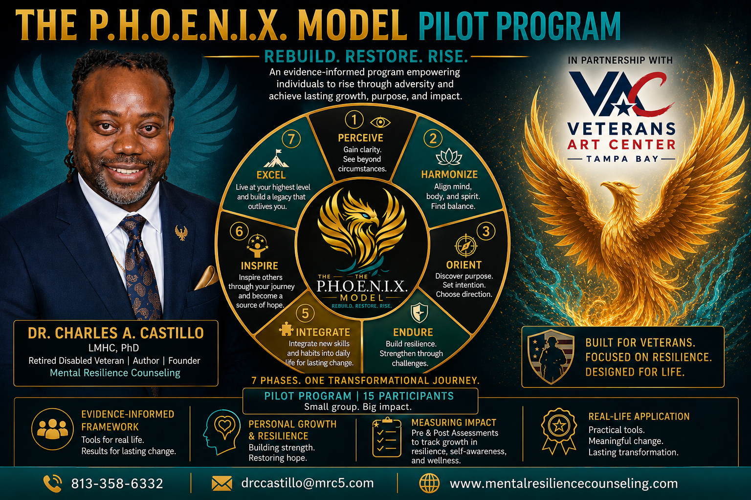 P.H.O.E.N.I.X Seminar