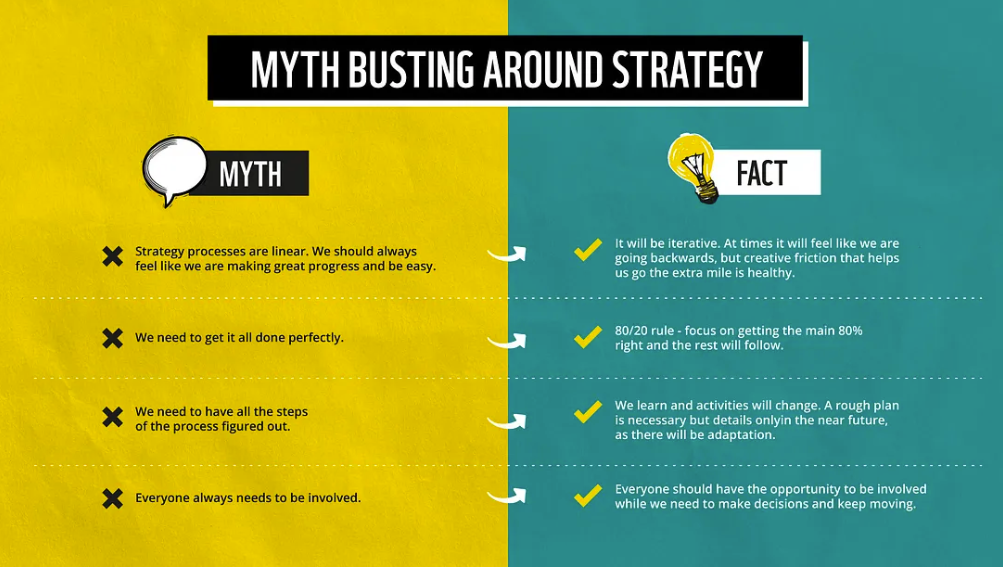 myth busting around strategy overview