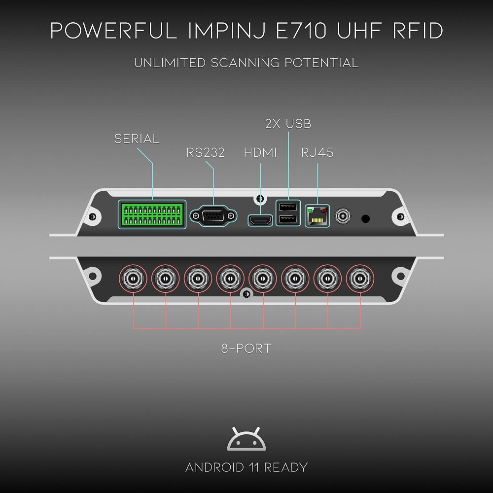 RFIDLinked Fixed RFID Reader Hardware Kit