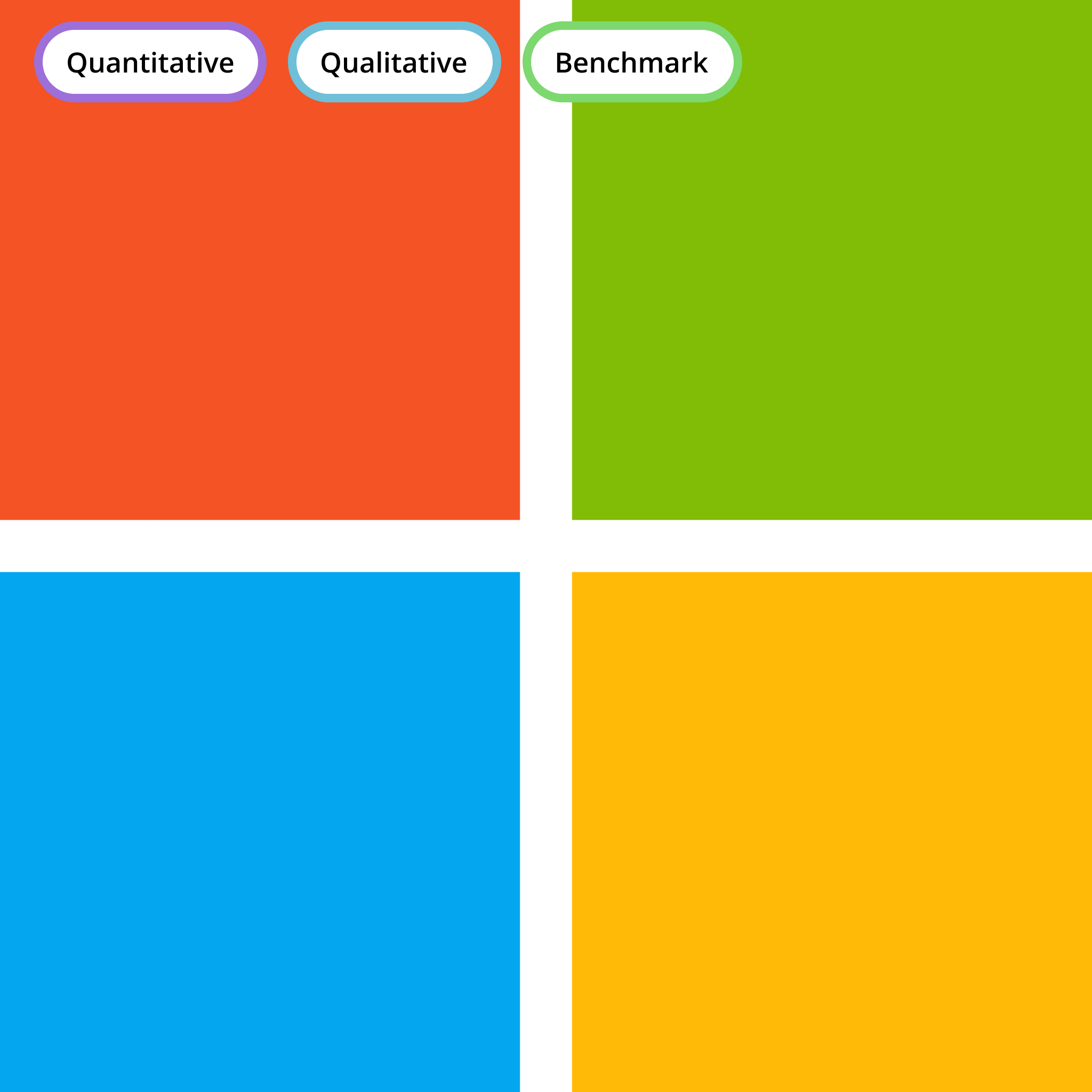 How a Competitive Benchmark Transformed Microsoft’s iPad Office Suite Strategy