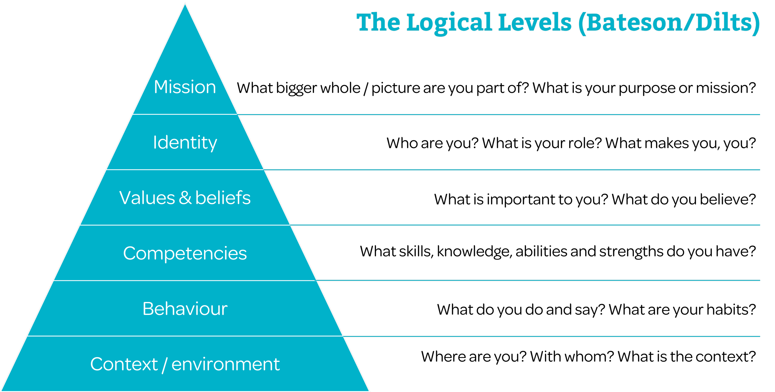 Why willpower doesn't always work