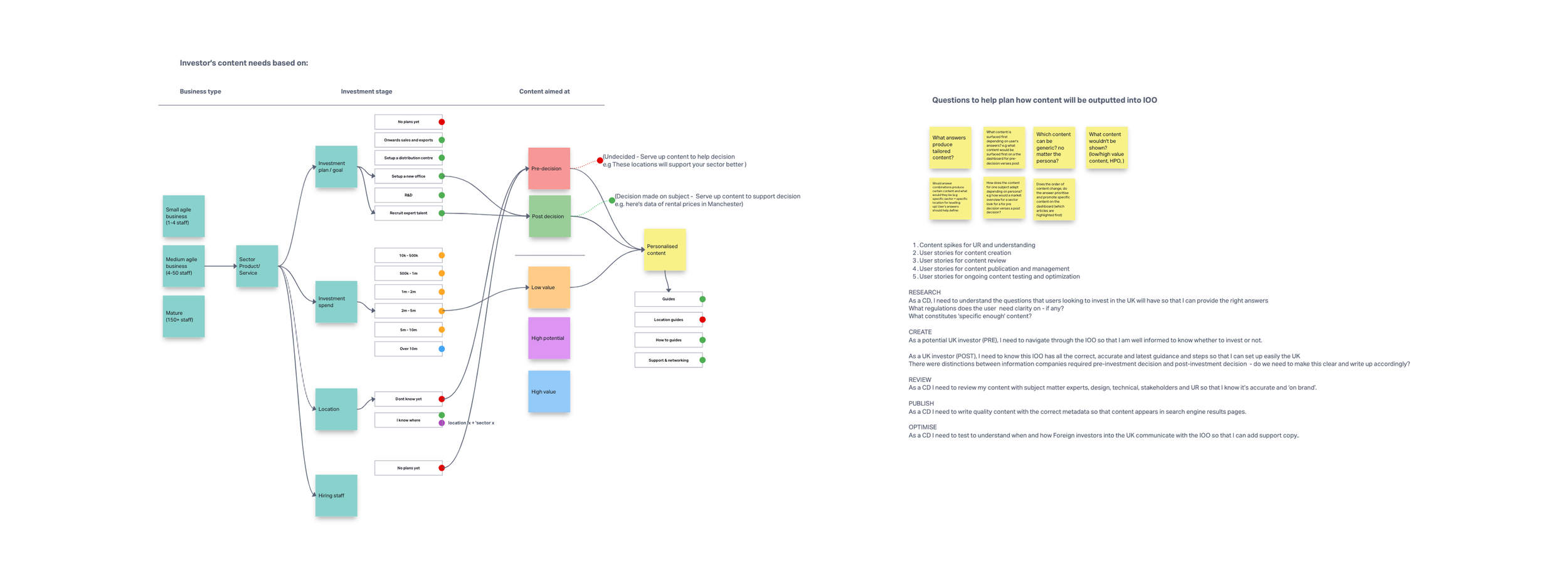 User journeys map (3).png