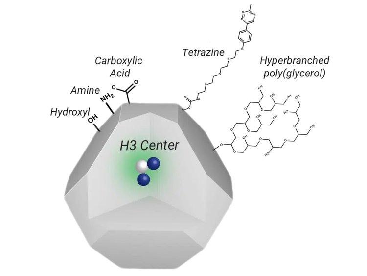 Functionalized Green FND Information — Adámas Nanotechnologies