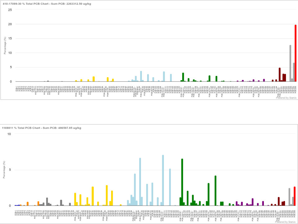 Why you need to standardize your PCB data analytics