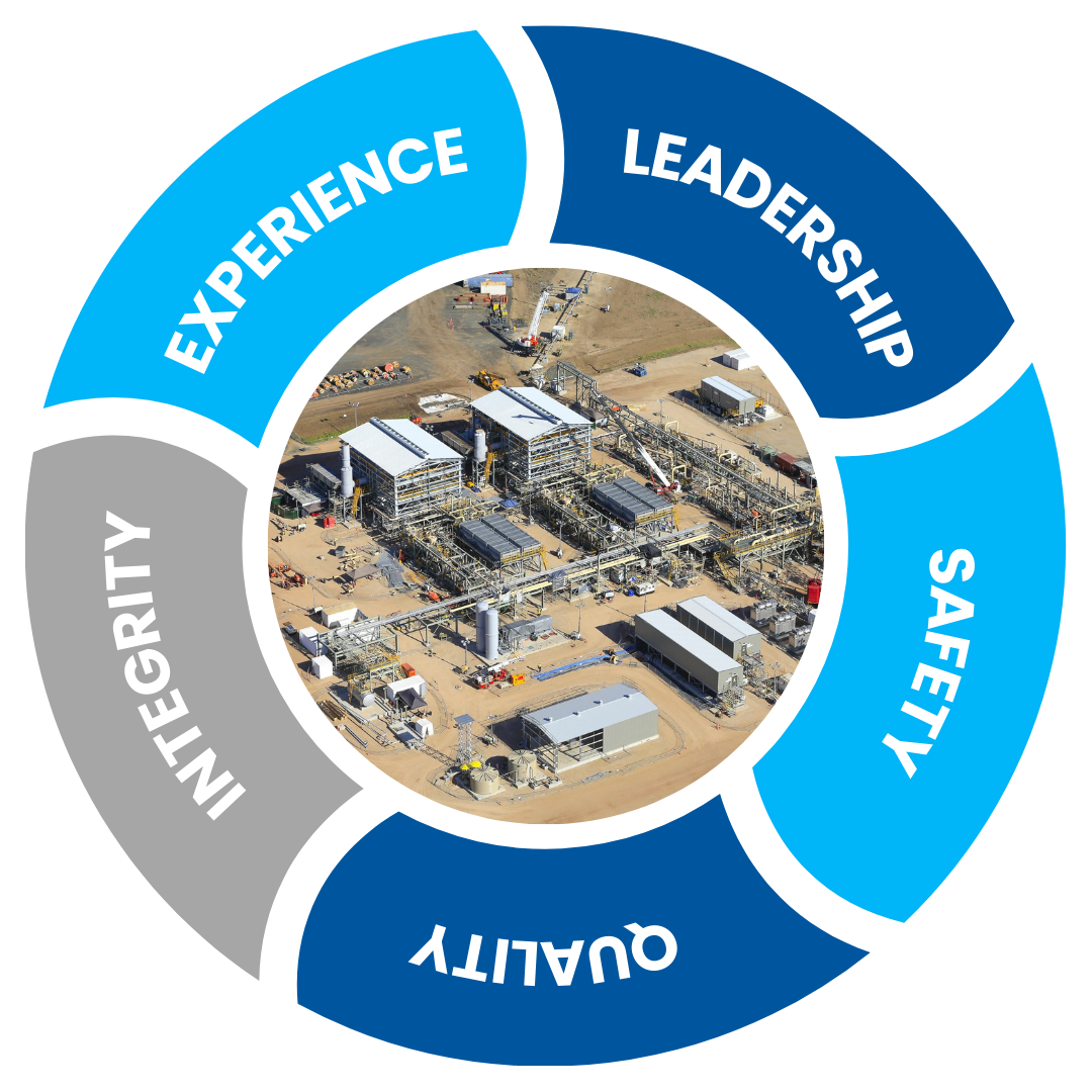 CONSTRUCTION MANAGEMENT.png