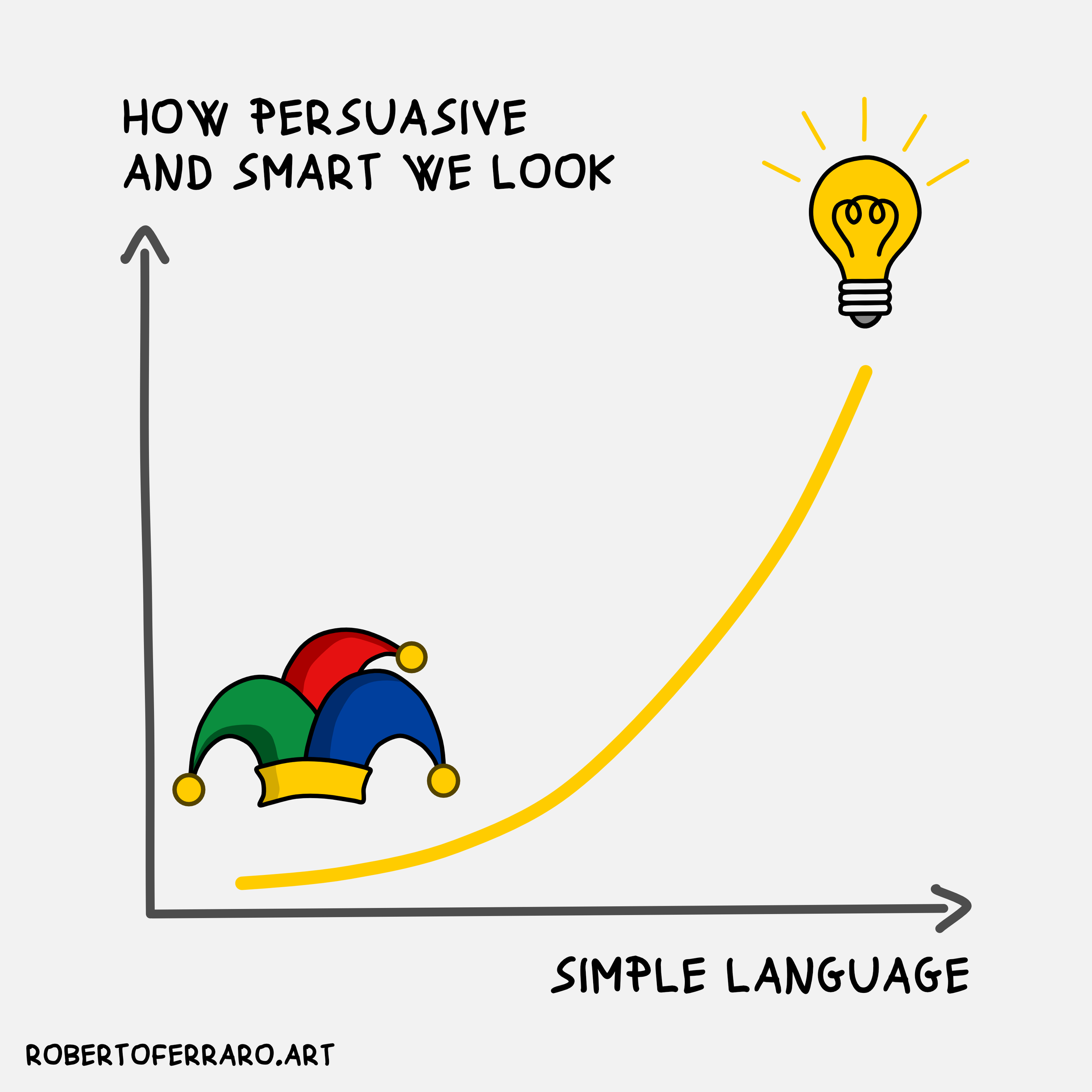 Line Chart – Subtract Smart Complicated Language