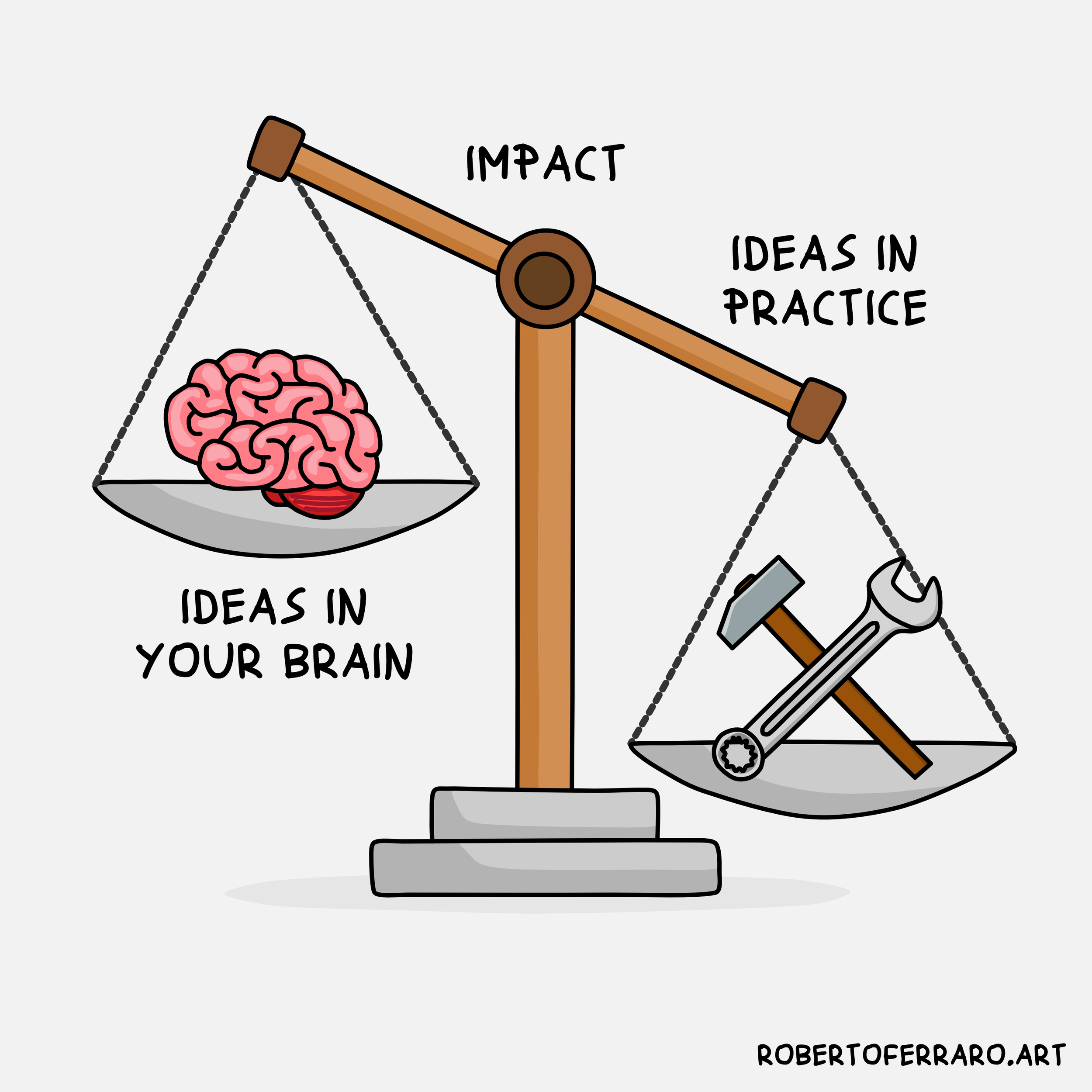 Scales – Ideas in Brain vs in Practice