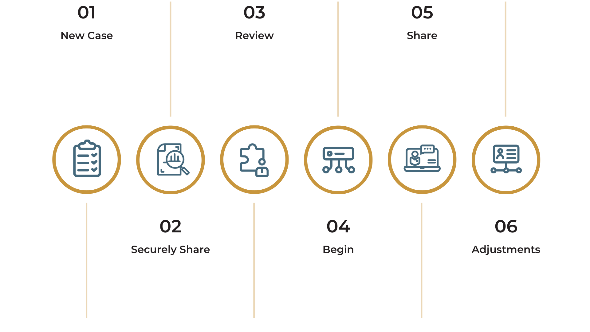 Services — High View Paraplanning