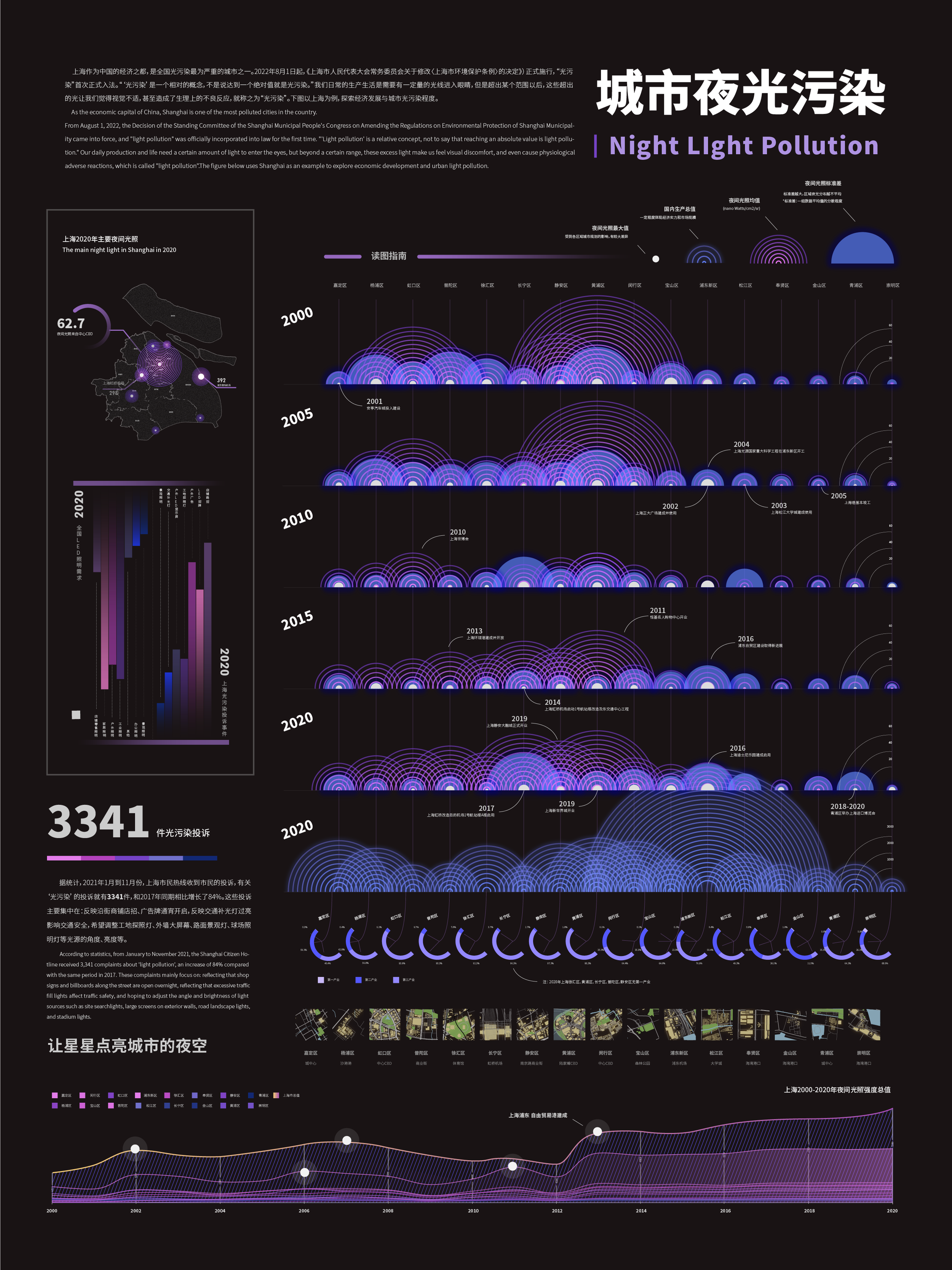 Night Light Pollution