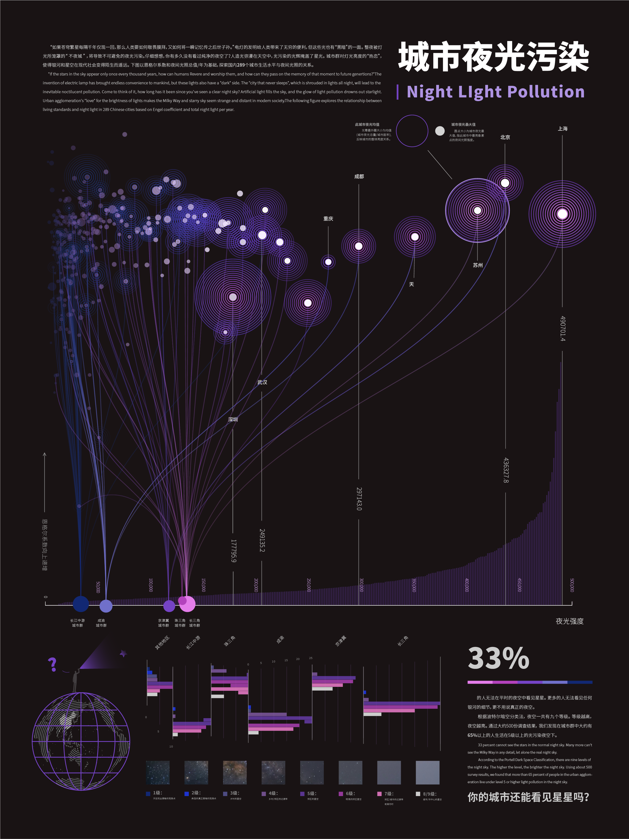 Night Light Pollution