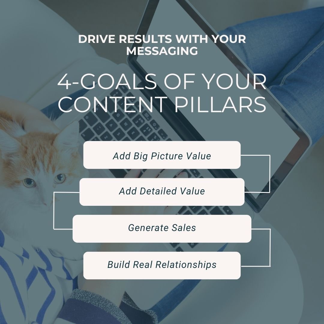 Crafting content that truly resonates with your audience requires more than just a scattergun approach. It demands a strategy that speaks to every facet of your brand and your audience's needs. That's where the 4 Intentions in your Content Pillars co
