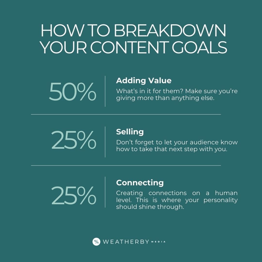 For effective content, focus on three key areas: Value, Sell, and Connect. 
#ContentPillars #WeatherbyMedia #SimpleMarketingSystems #ElevateAndAccelerate #ContentMarketing #MarketingAgency