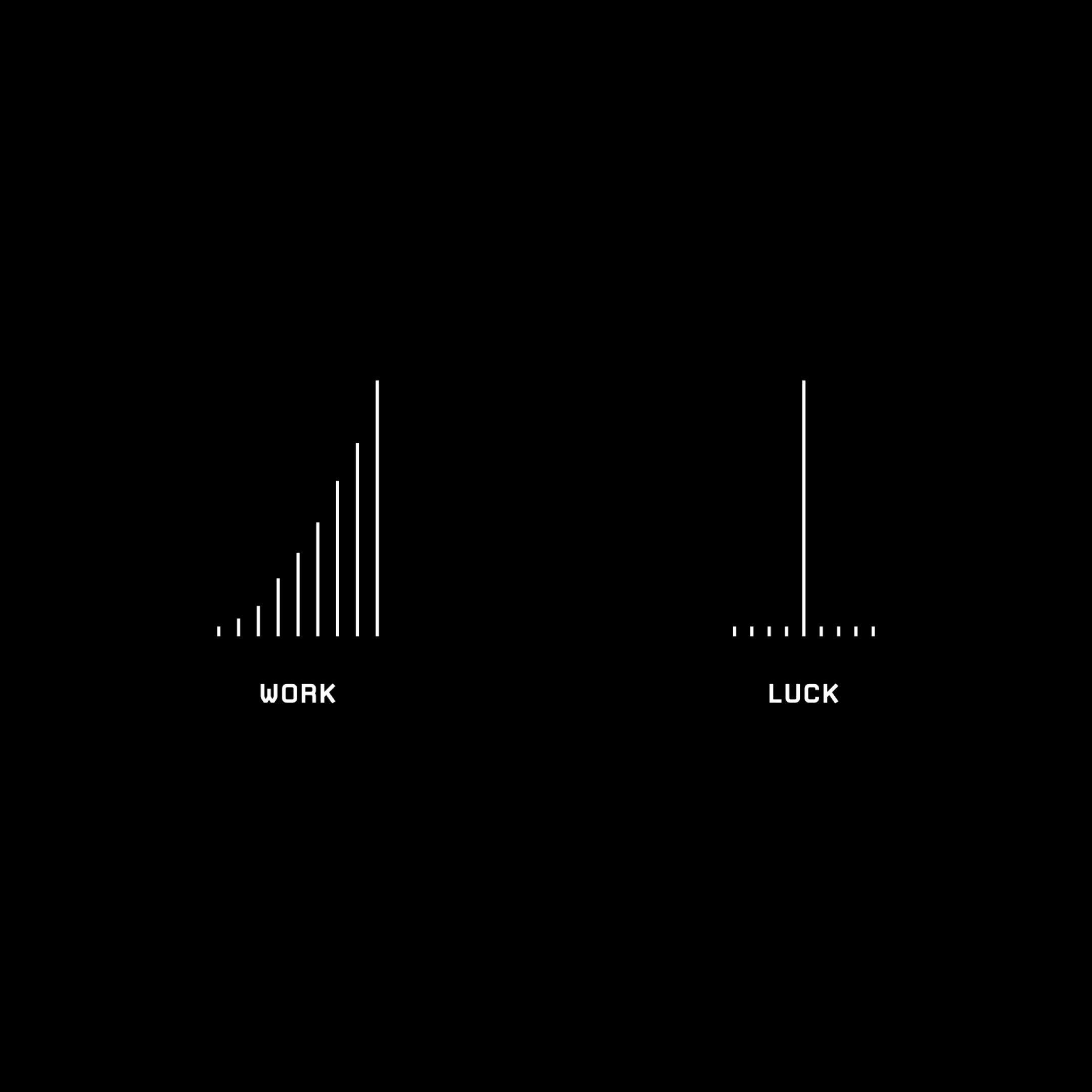 Work vs. Luck