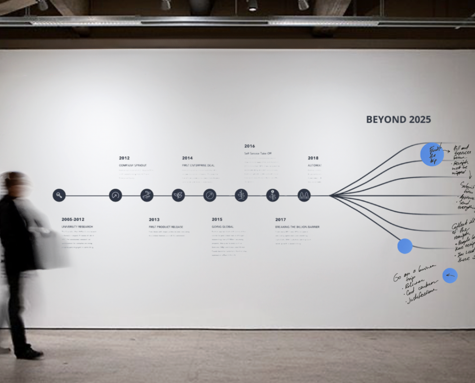 Google DeepMind