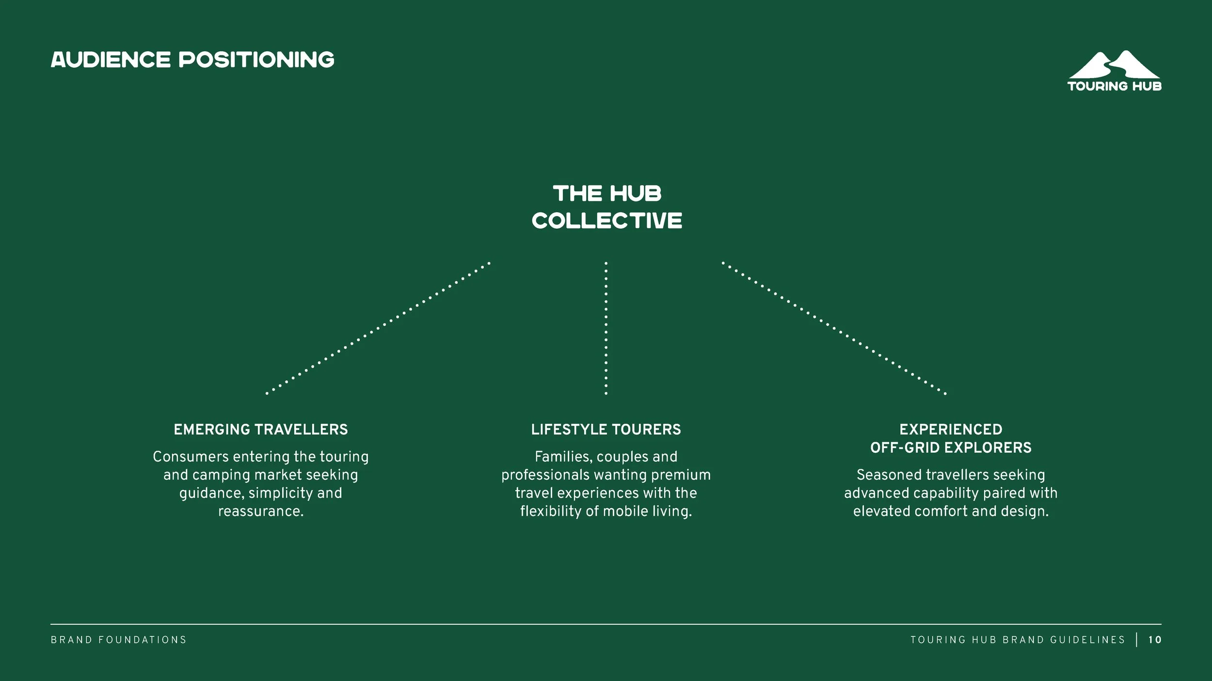 TH_Brand Guidelines_v5_Page_08.jpg
