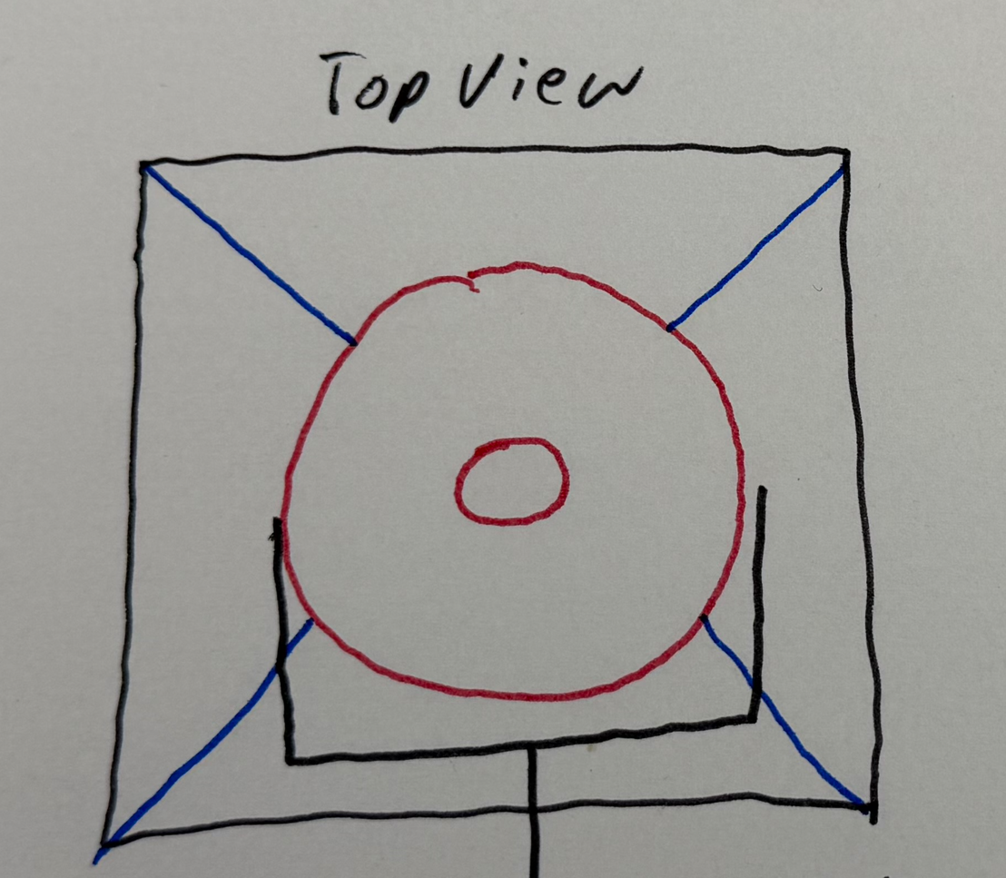 Final Project Idea