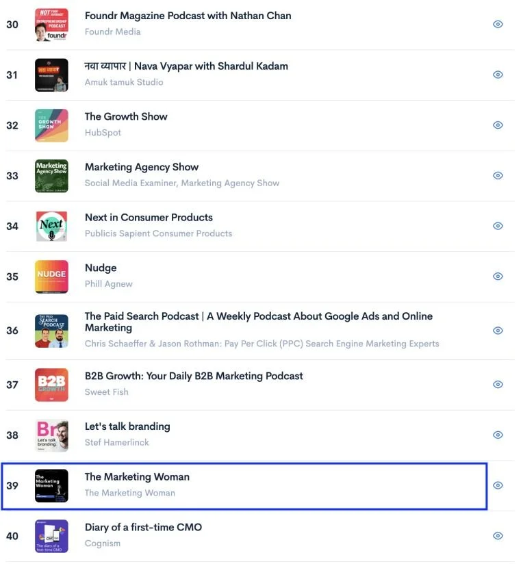 Podcast ranking list featuring titles and hosts from 30 to 40, including "The Marketing Woman" highlighted at number 39.