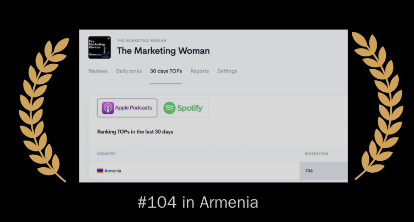 Screenshot showing the podcast "The Marketing Woman" ranked #104 in Armenia on platforms like Apple Podcasts and Spotify, with laurel wreaths on both sides.