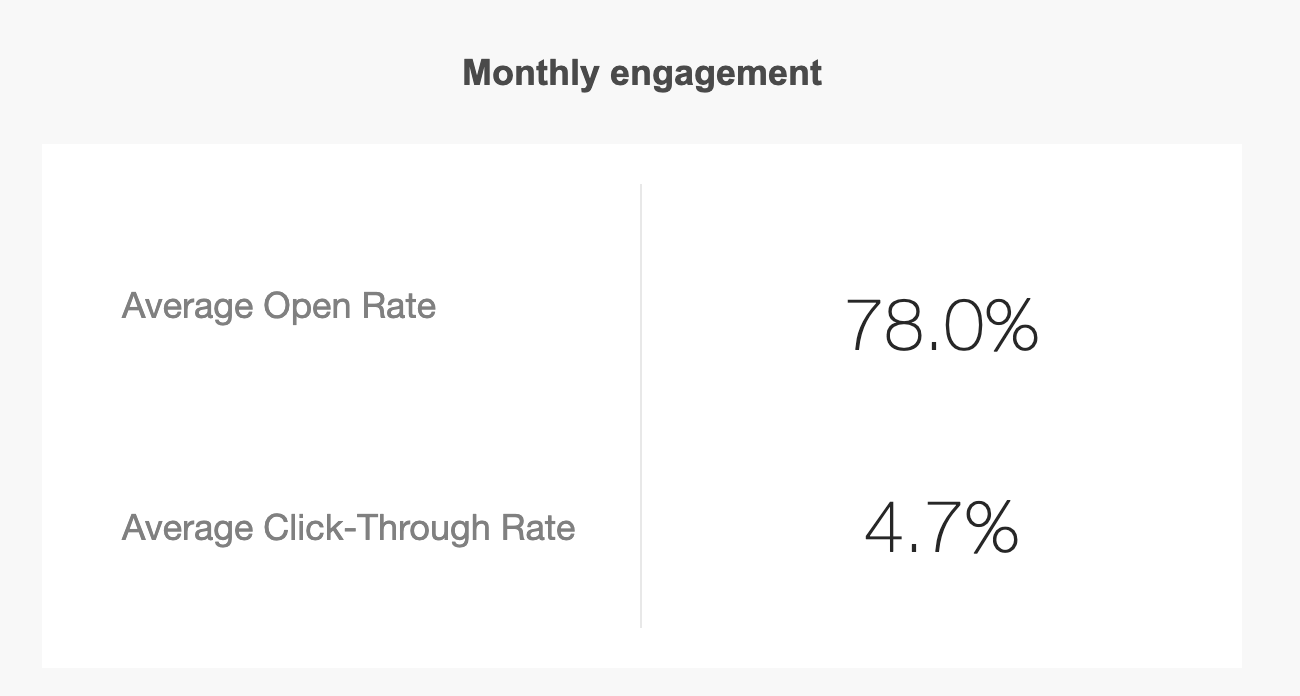 Newsletter stats