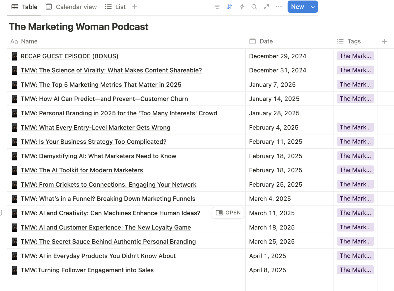 Episode topics