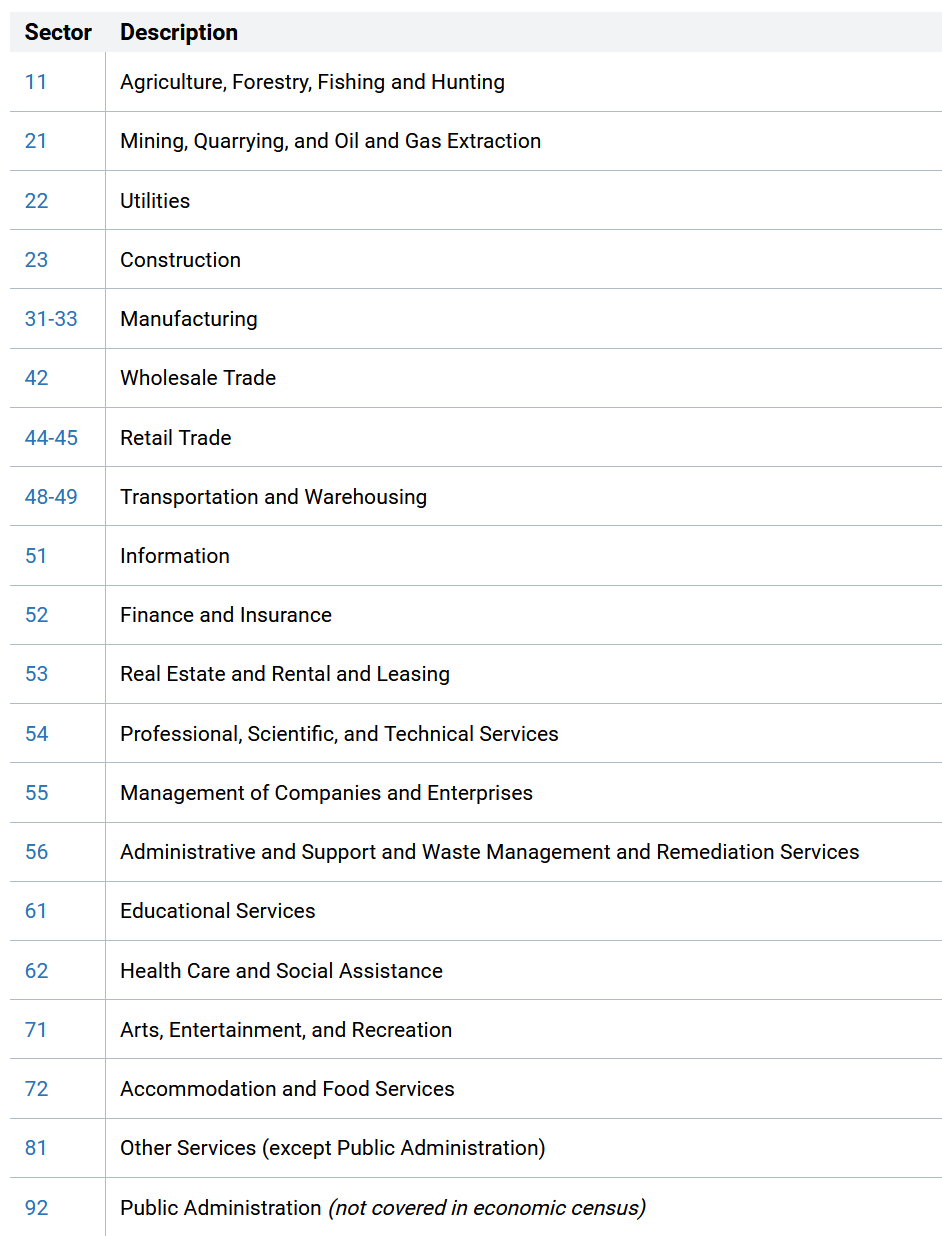 competitor industries