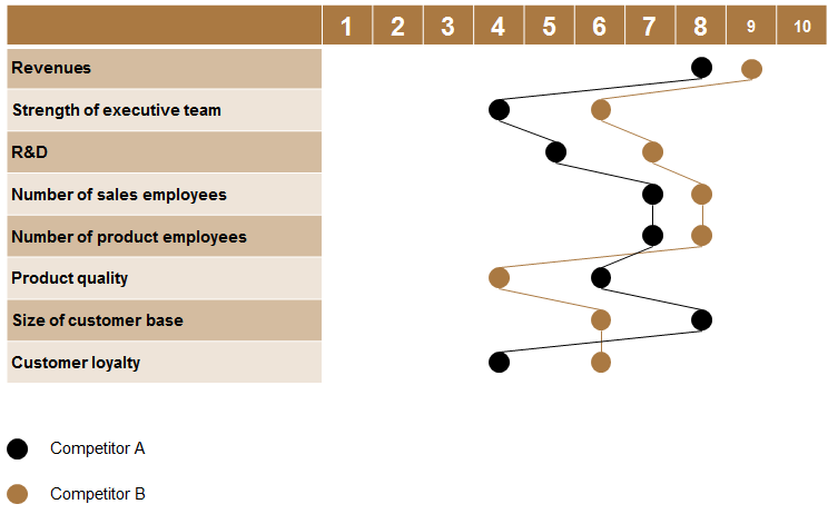 Competitor Analysis Templates