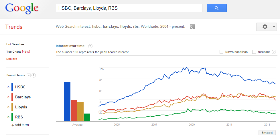 Using Google Trends for competitor research — Aqute Intelligence