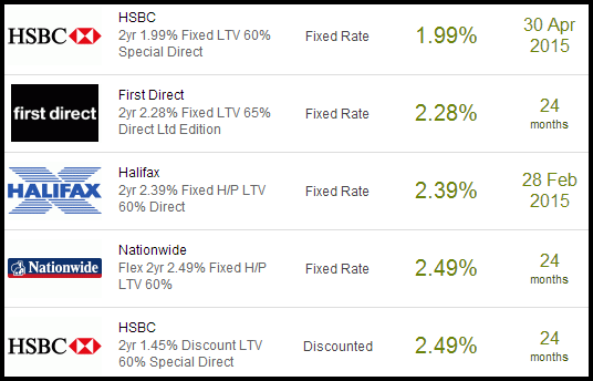 banks competitor research