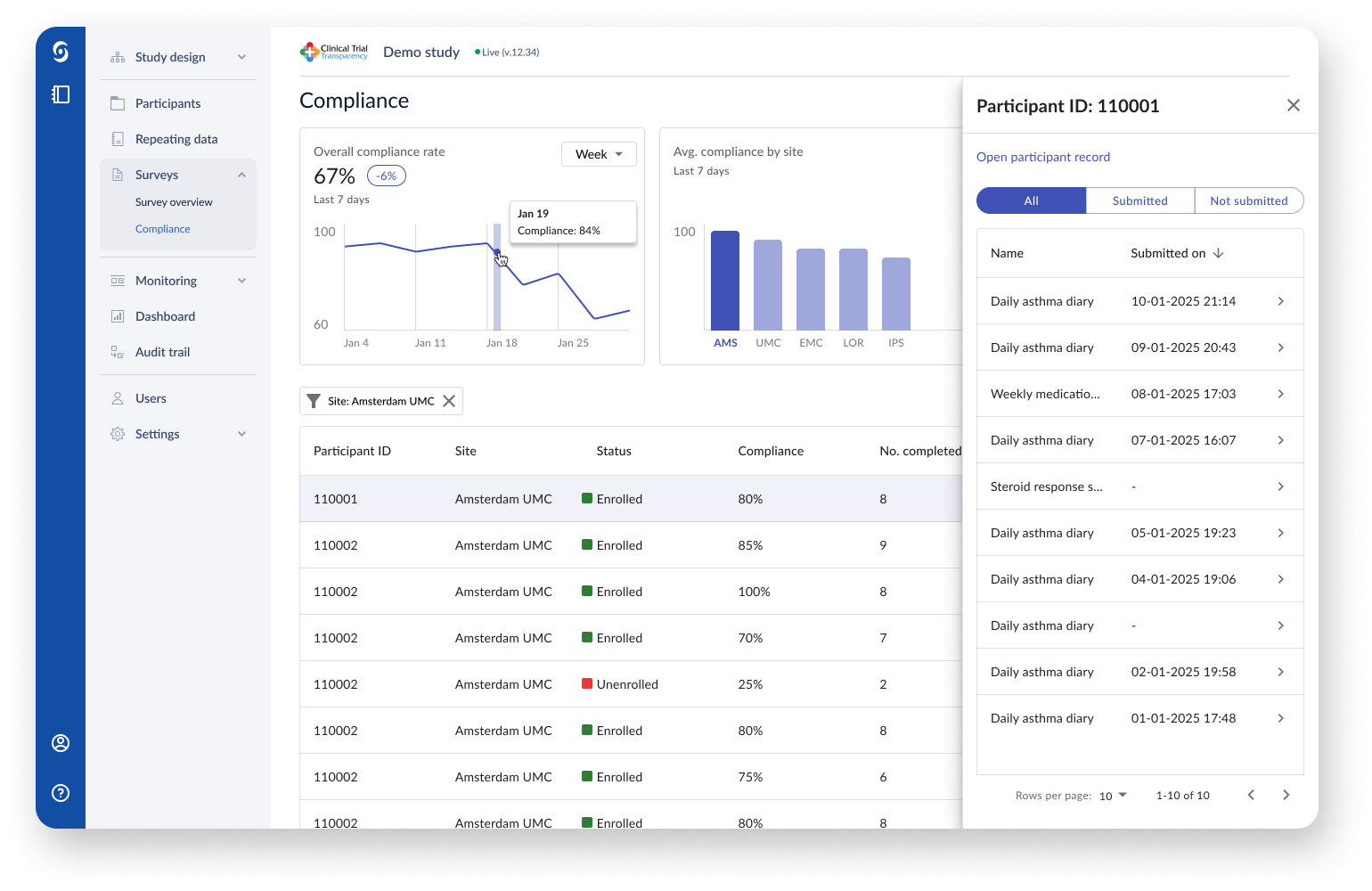 The new underlying data framework for the Participant Hub allowed for a new study investigator dashboard. Through the use of filters, the investigator can quickly check survey compliance per site and over specific periods of time.