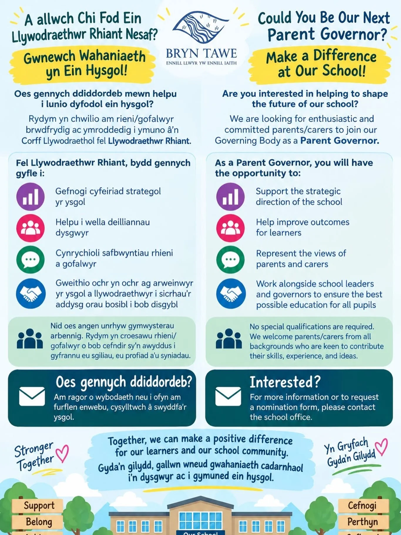 Rydym yn edrych am riant lywodraethwr newydd! Cysylltwch os oes diddordeb. / We are looking for new parent governors. Please get in touch if you&rsquo;re interested.