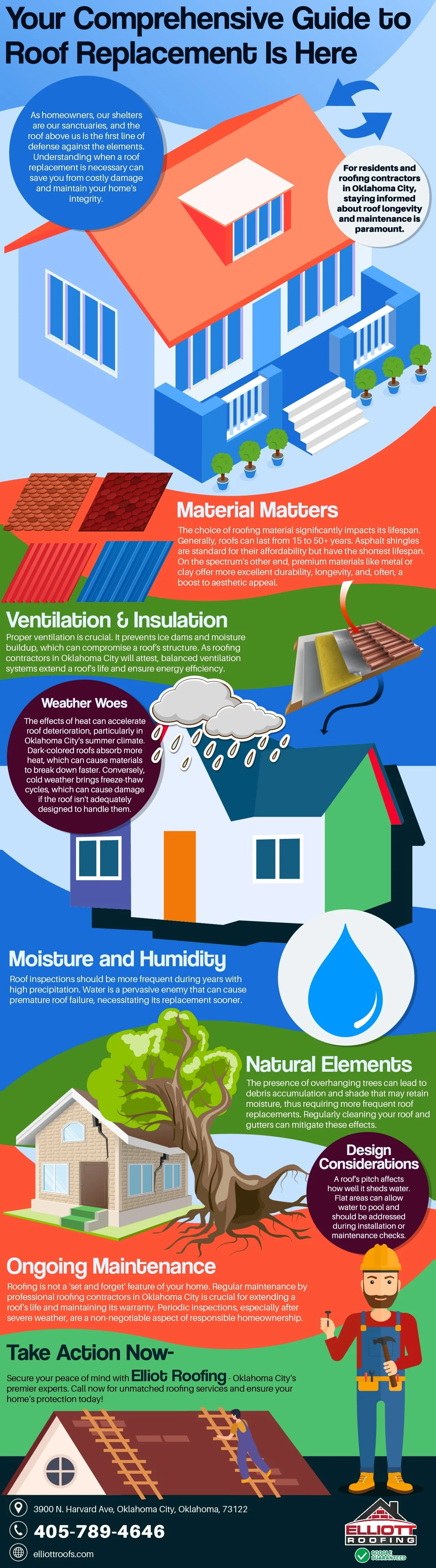 Your Comprehensive Guide to Roof Replacement- Infographic