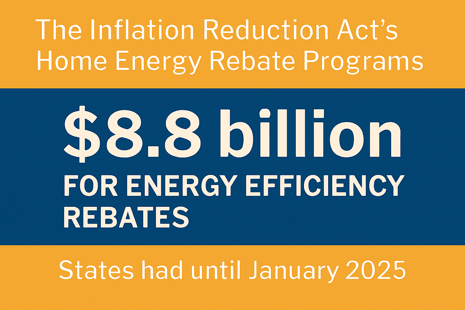 Information about the Inflation Reduction Act's home energy rebate programs, totaling 8.8 billion dollars for energy efficiency rebates, with a deadline of January 2025.