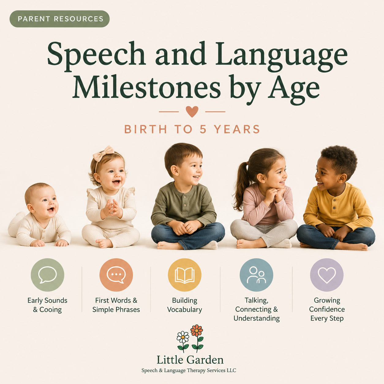 Speech and Language Milestones by Age: Birth to 5 Years