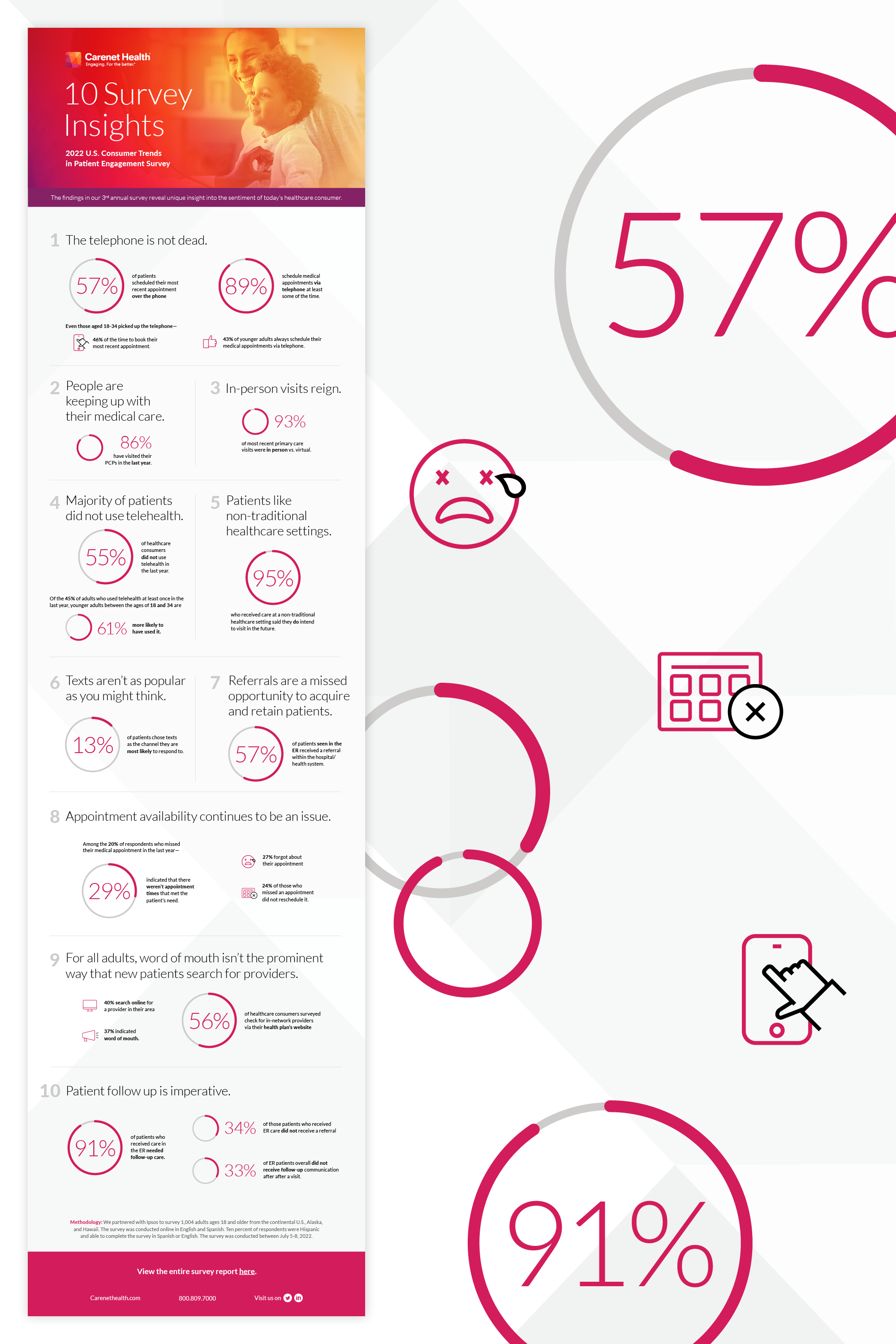Portfolio_Carenet2.png