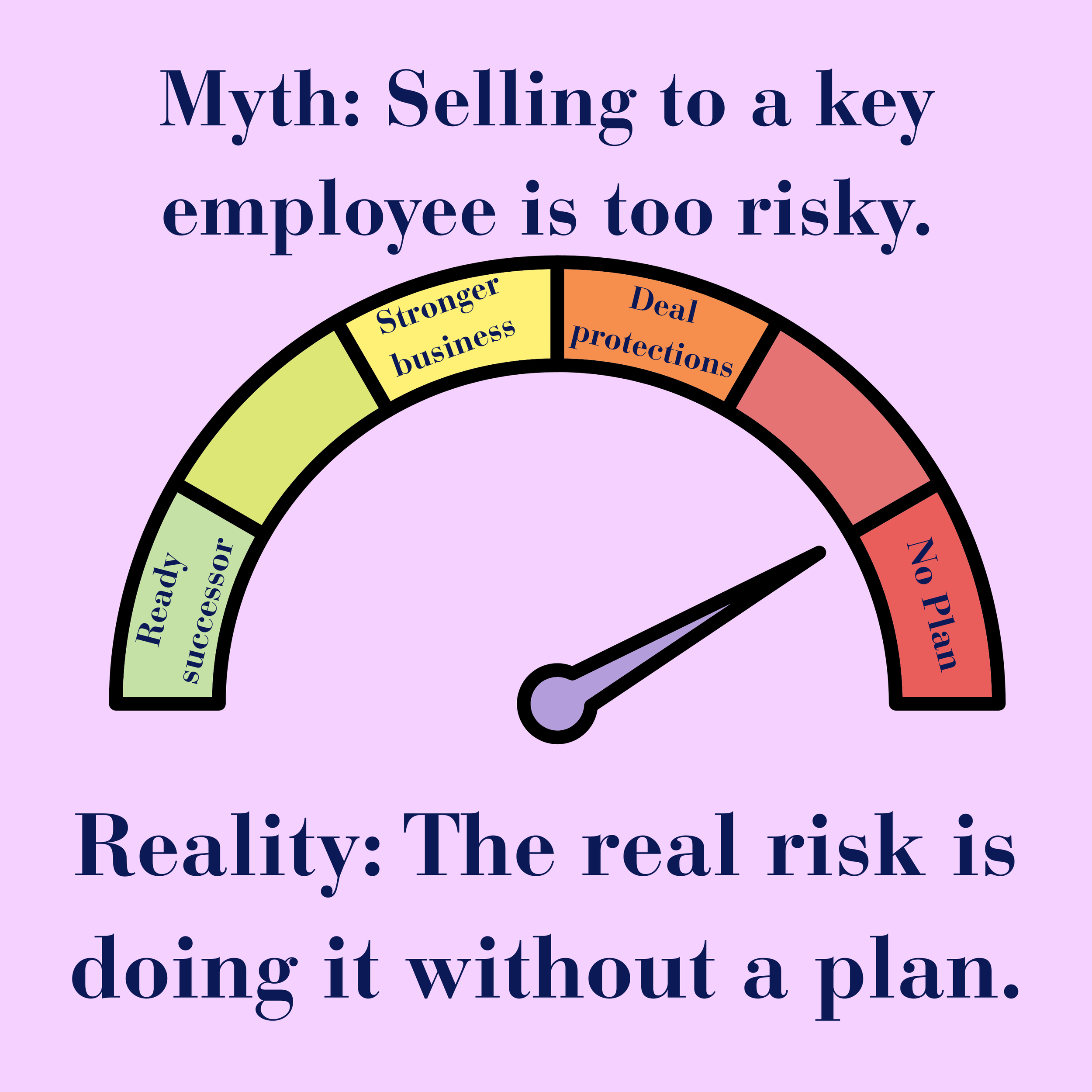 Selling to a Key Employee Risk Assessment