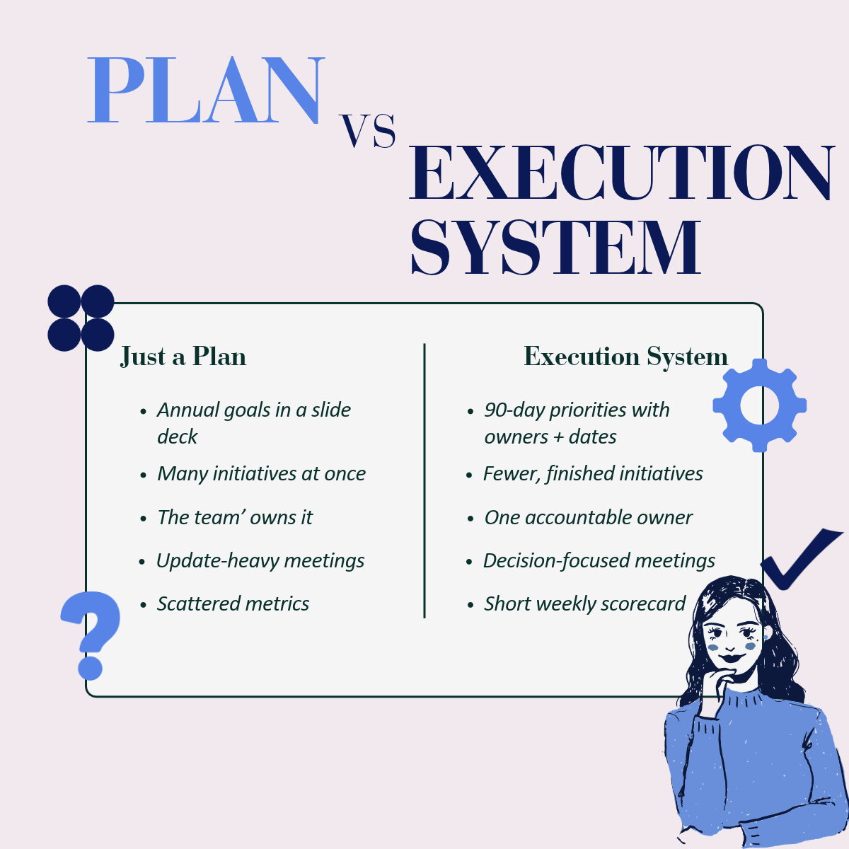 Business Plan vs Execution System