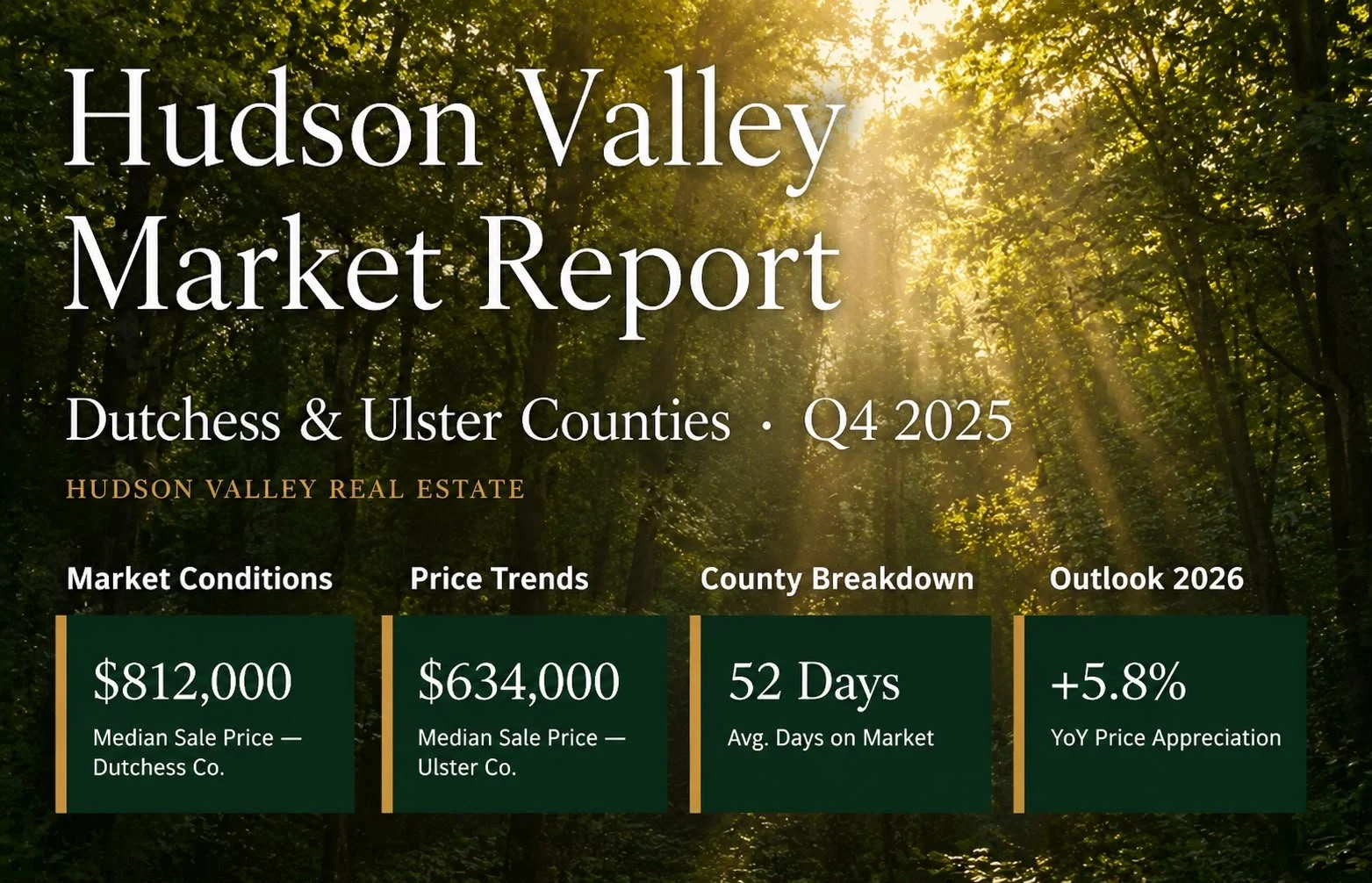 Hudson Valley Market Report