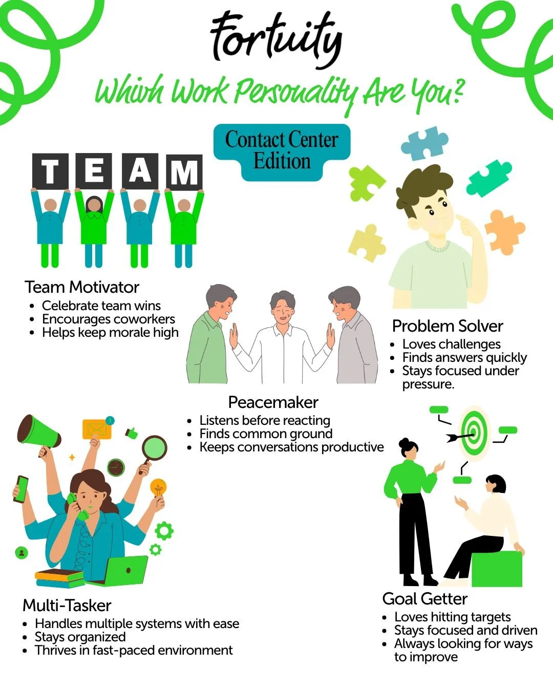🎧 What Contact Center Role Are You?

Every contact center team has a mix of personalities and strengths that help create great customer experiences.

Are you:
🧠 The Problem Solver
😎 The Peacemaker
⚡ The Multi-Tasker
🎉 The Team Motivator
🎯 The Go