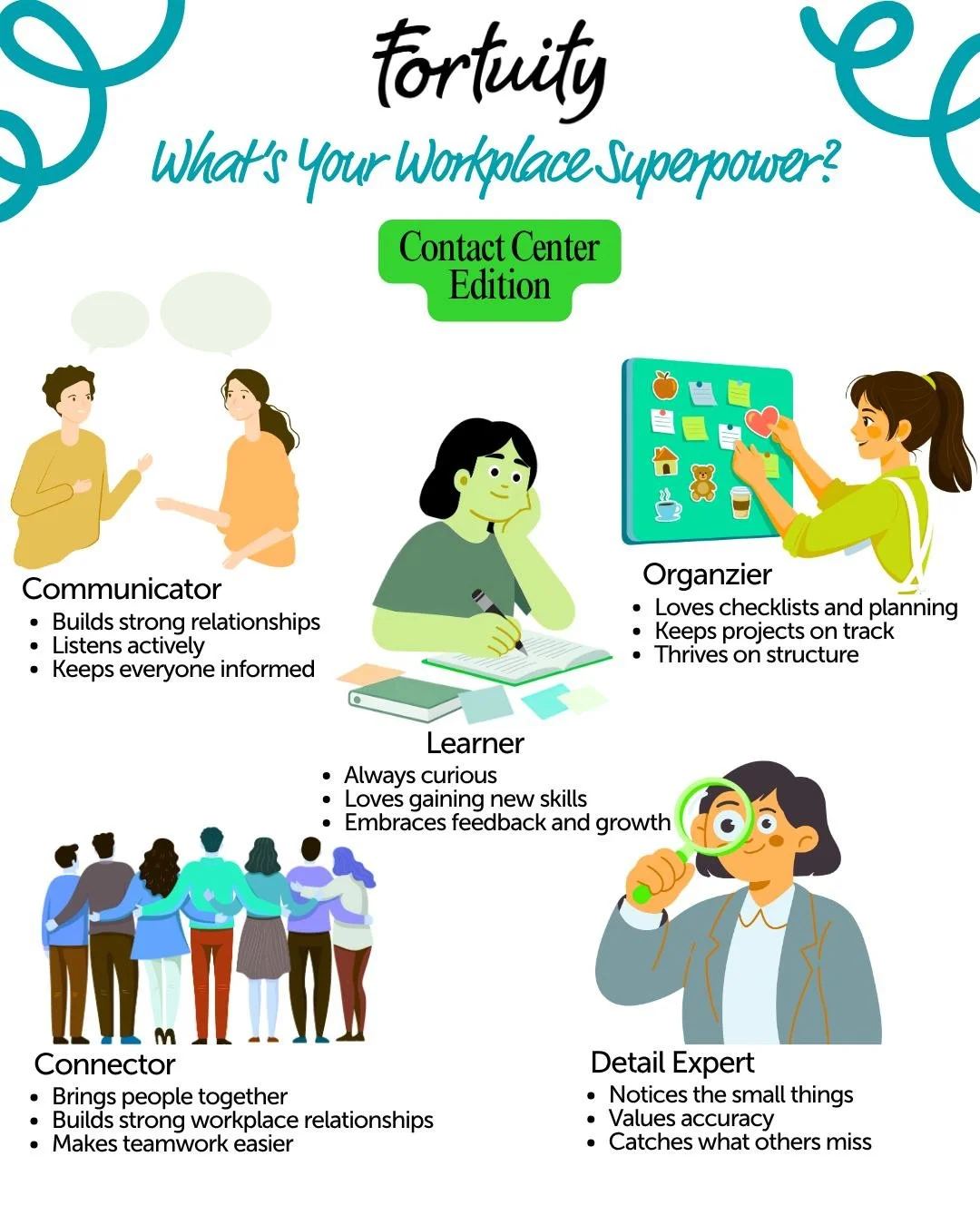 🦸&zwj;♀️ What's Your Workplace Superpower?

Every workplace has different personalities and strengths that help teams succeed.

Are you:
🧠 The Learner
💬 Communicator
📋 Organizer
🎯 Detail Expert
🤝 Connector

No matter your role, everyone brings 