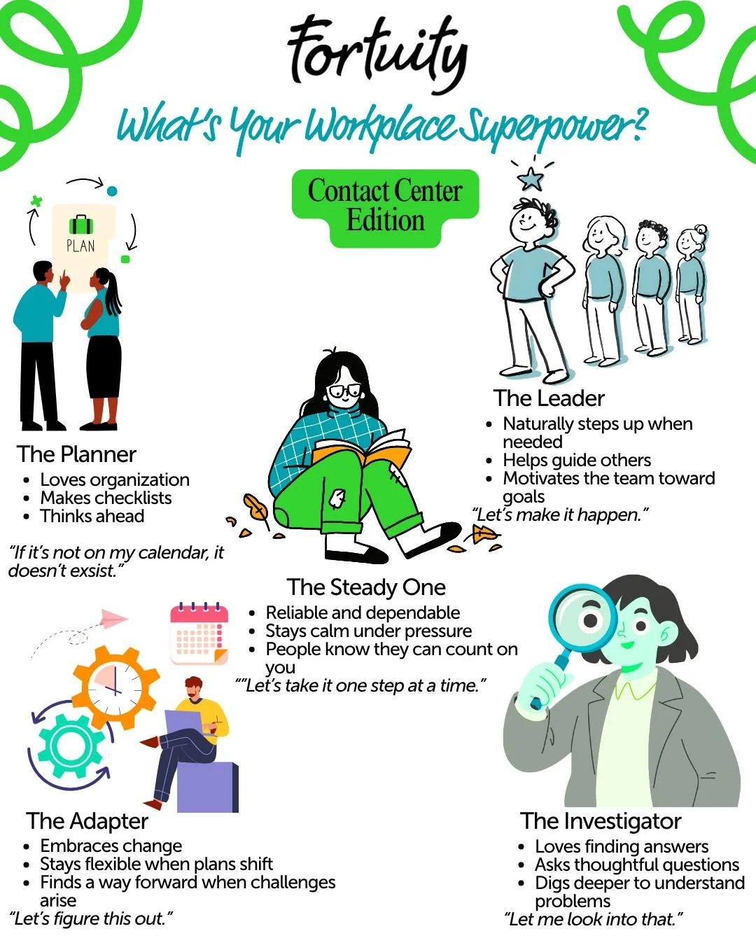 💼 What's Your Work Style?

Every workplace is made stronger by different strengths, perspectives, and personalities.

Are you:
🧠 The Planner
⚡ The Adapter
🤝 The Steady One
🎯 The Investigator
✍️The Leader

There's no wrong answer. Every great team
