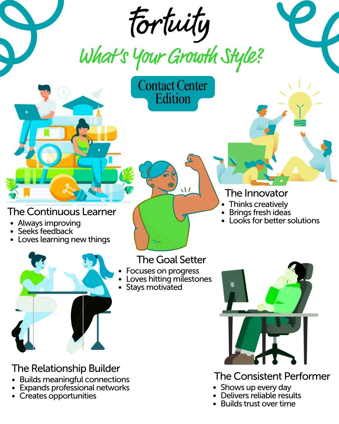 🚀 Professional growth looks different for everyone.

What's your growth style?

🌱 Continuous Learner
🎯 Goal Setter
🤝 Relationship Builder
💡 Innovator
⚓ Consistent Performer

#CareerGrowth #ProfessionalDevelopment #WorkplaceCulture #CareerAdvice 