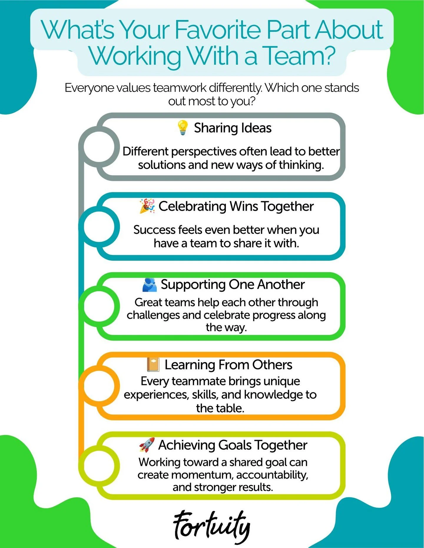 🤝 What's Your Favorite Part About Working With a Team?

Working with a great team can make a big difference in both your professional growth and day-to-day experience.

What stands out most to you?
💡 Sharing ideas
🎉 Celebrating wins together
🤝 Su