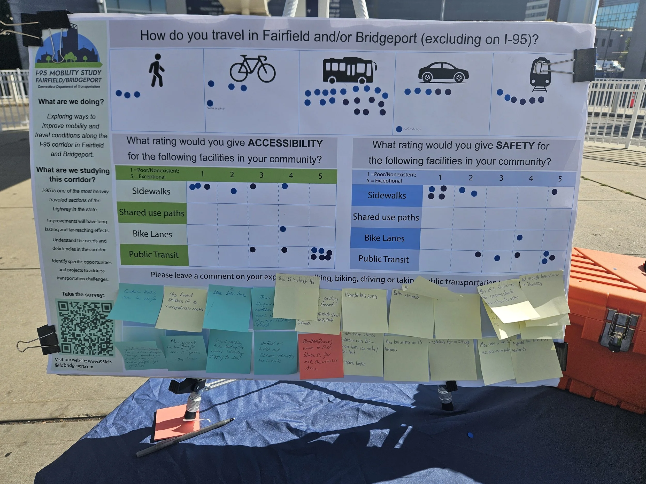 Picture of a board with several comments from the public on it.