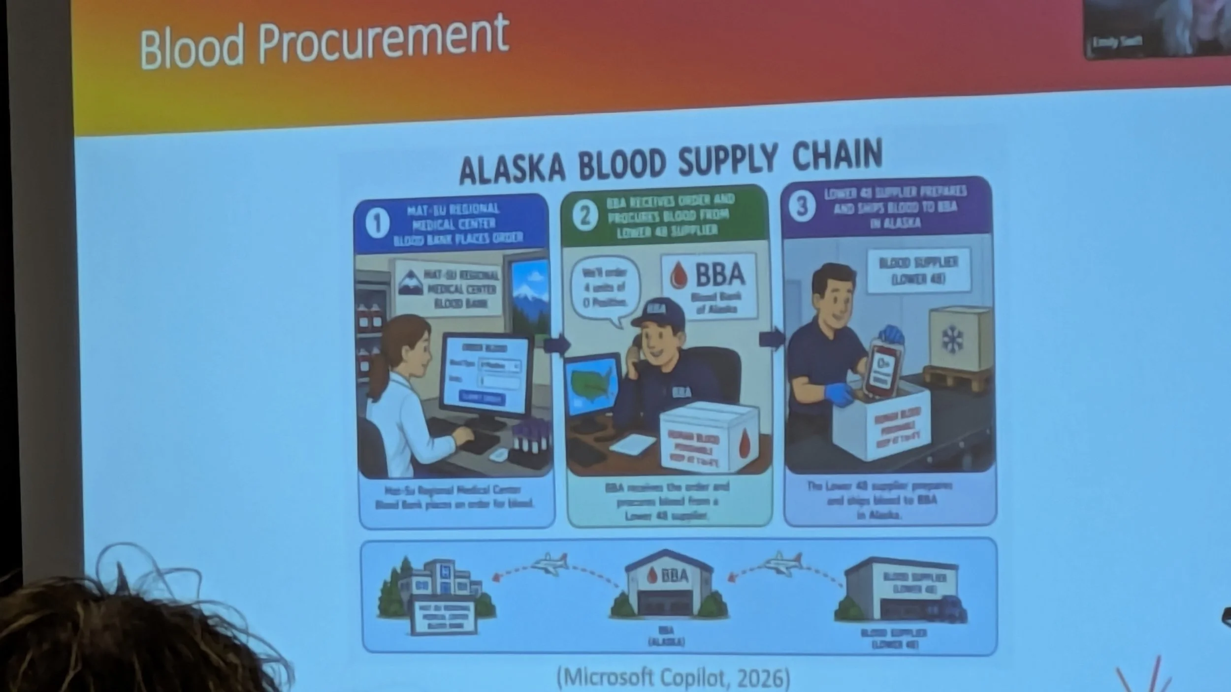 Alaskan Blood Supply Chain.jpg