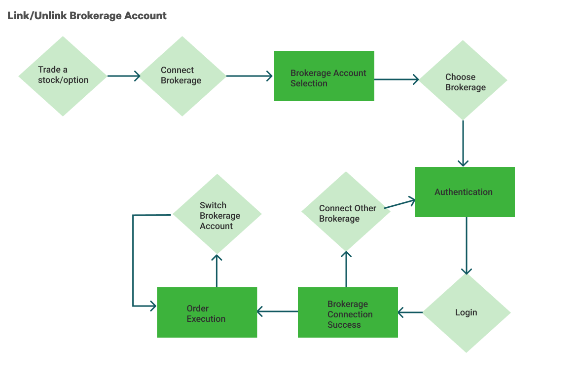 Unlink Brokerage Account.png