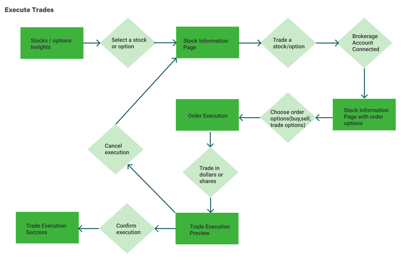 Execute Trades.png