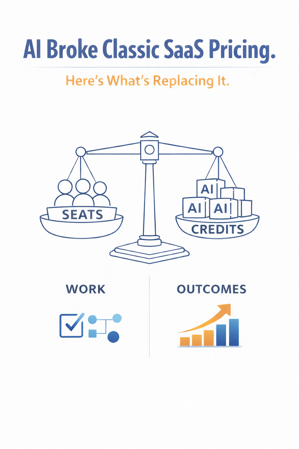 AI Broke Classic SaaS Pricing. Here’s What’s Replacing It.
