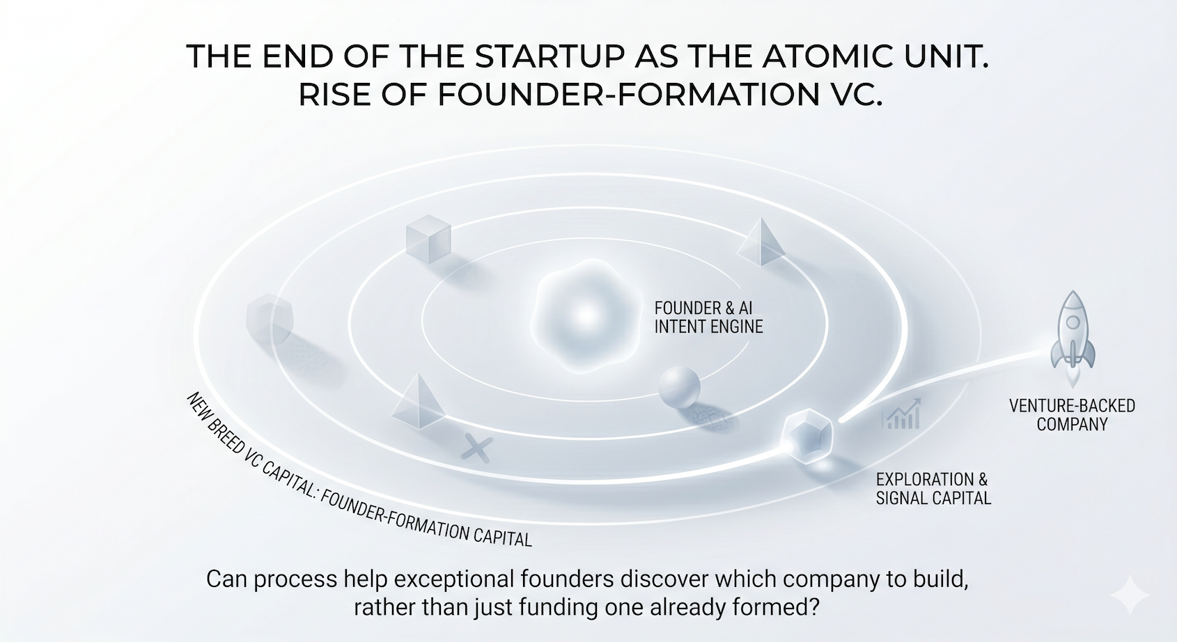 The End of the Startup as the Atomic Unit. The Rise of a New Breed of VCs